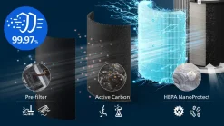 HEPA-filter FY2200/30 till Philips 2200 luftrenare