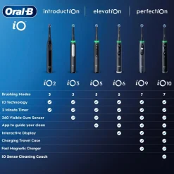 Oral-B iO6 Duo eltandborste, 5 borstlägen, 2-pack