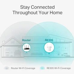 TP-link RE305 AC1200 Mesh WiFi Range Extender